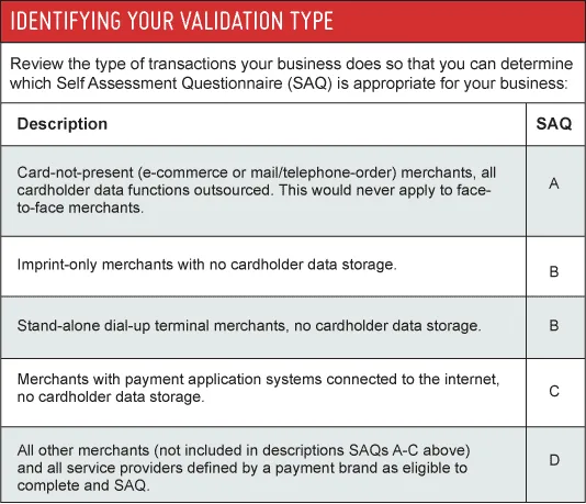 PCIValidation