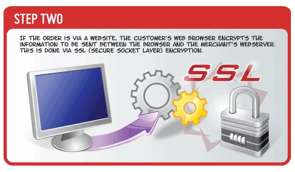 pgpart2 Host Merchant Services Payment Gateways
