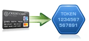 Benefits of the Process of Tokenization