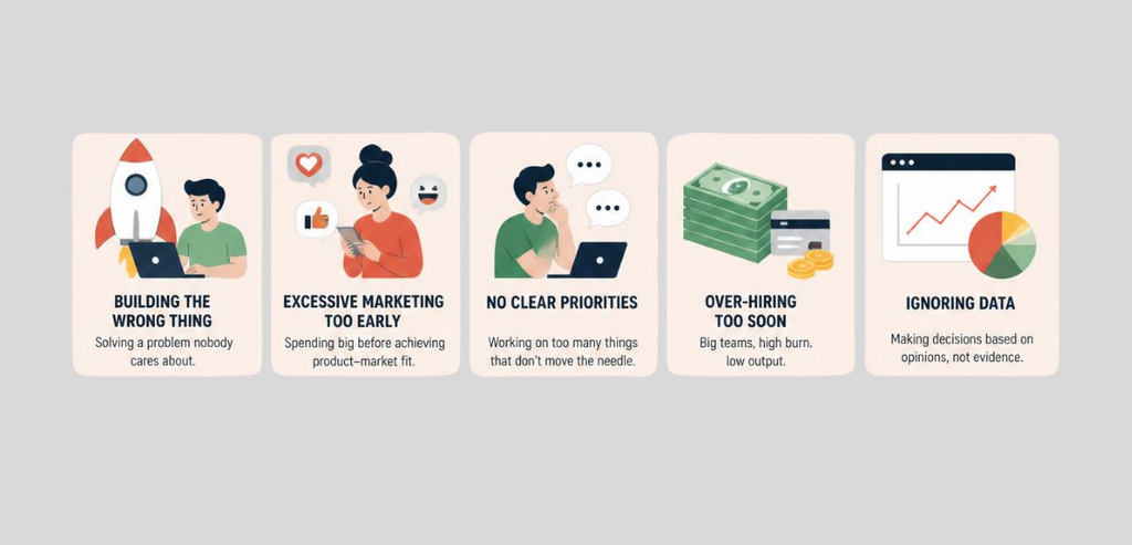 Why Spending Discipline Matters for New Businesses Why Spending Discipline Matters for New Businesses