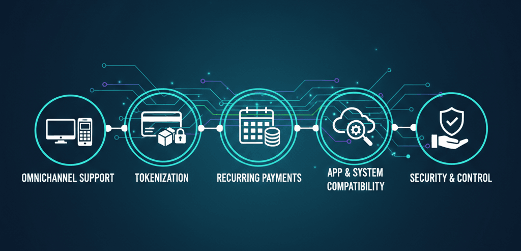 What Features Can a Payment Gateway Include