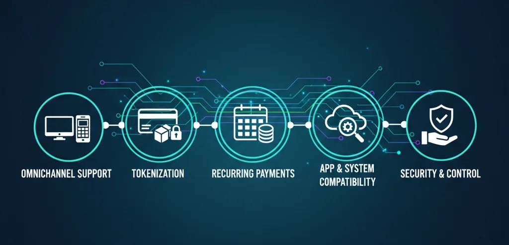 What Features Can a Payment Gateway Include
