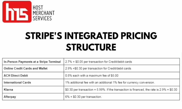 stripe-fees-2022-a-complete-pricing-guide-to-stripe