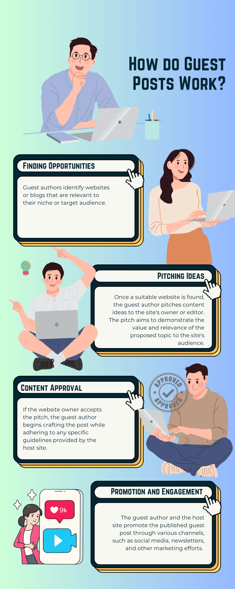 How do Guest Posts Work?