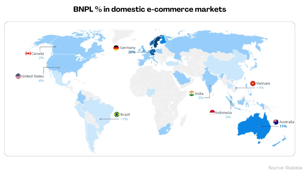 bnpl domestic e-commerce market trends