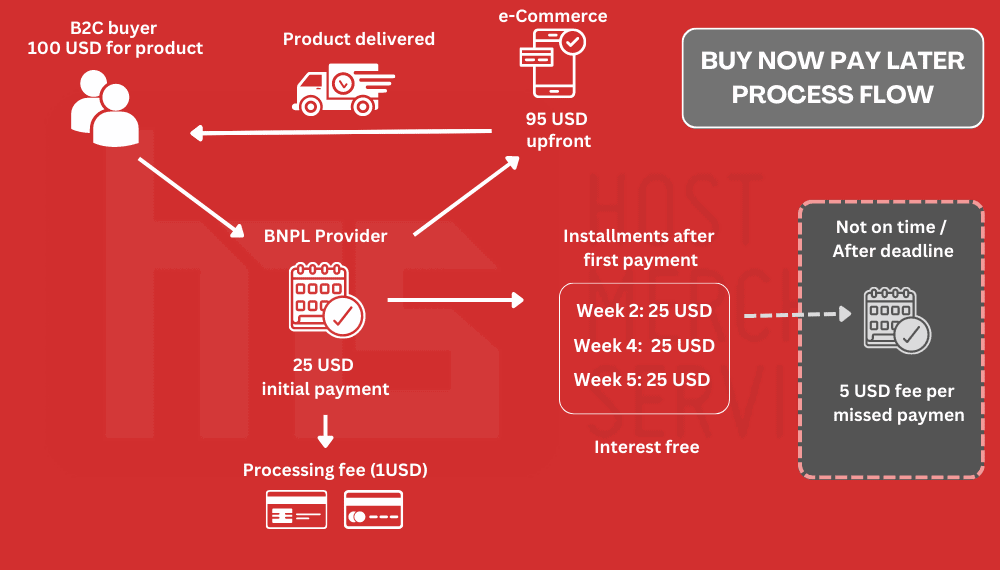 Buy Now, Pay Later Tracker: October 2023