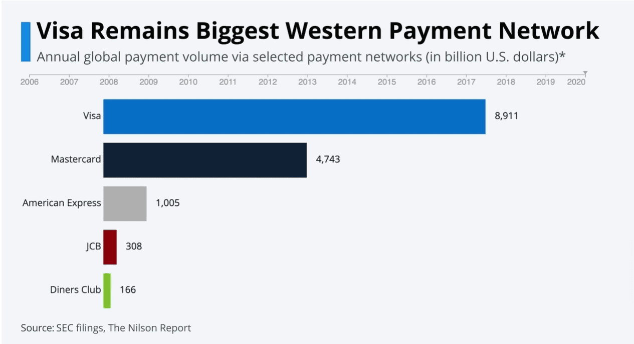 credit card usage credit card usage