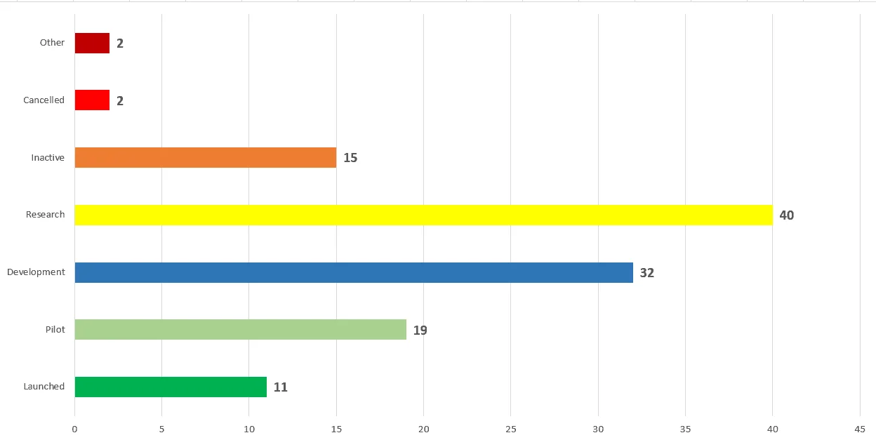 Ease of Use of Payhip