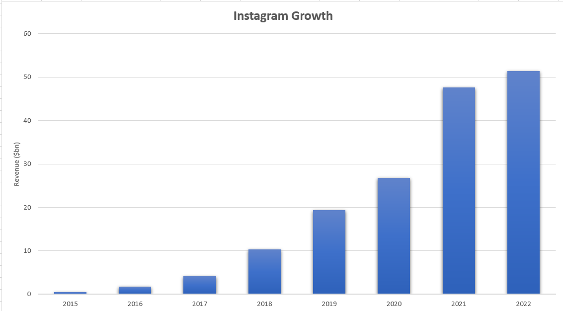 instagram growth