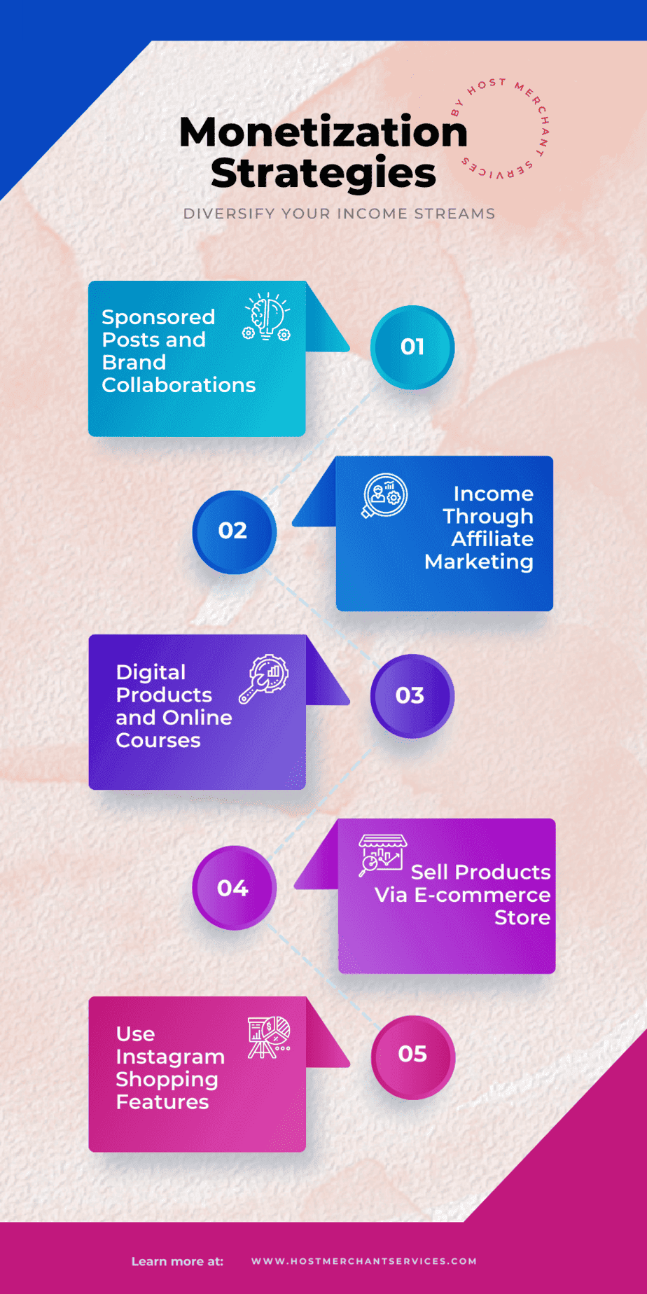 Monetization Strategies: Diversify Your Income Streams
