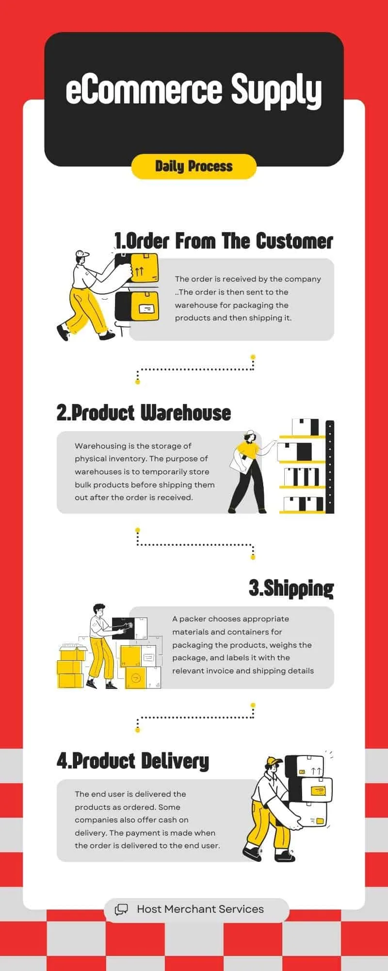 Direct to customer orders Direct to customer orders