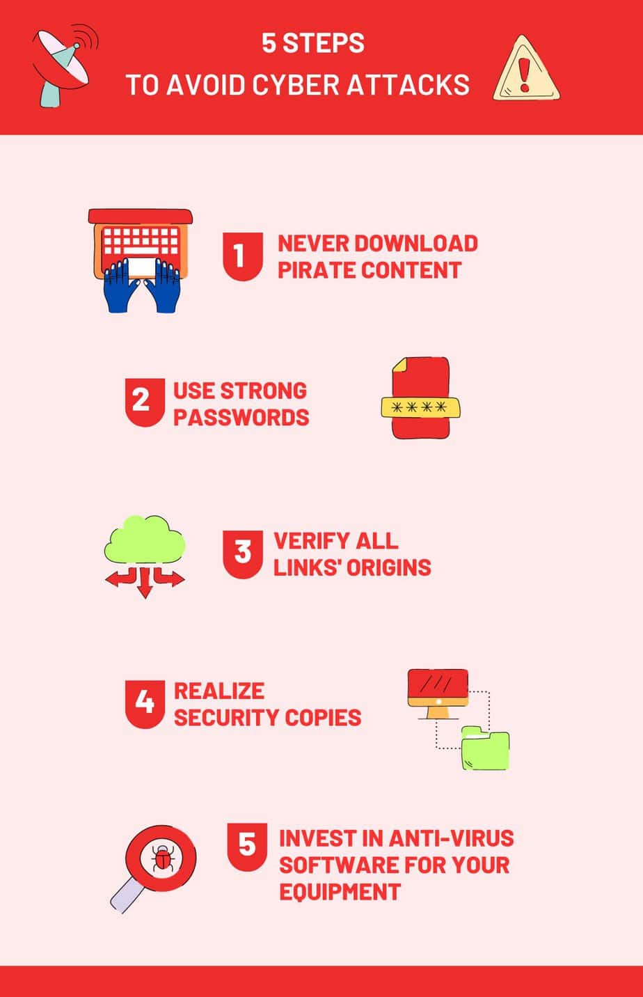 5 steps to avoid cyber attacks