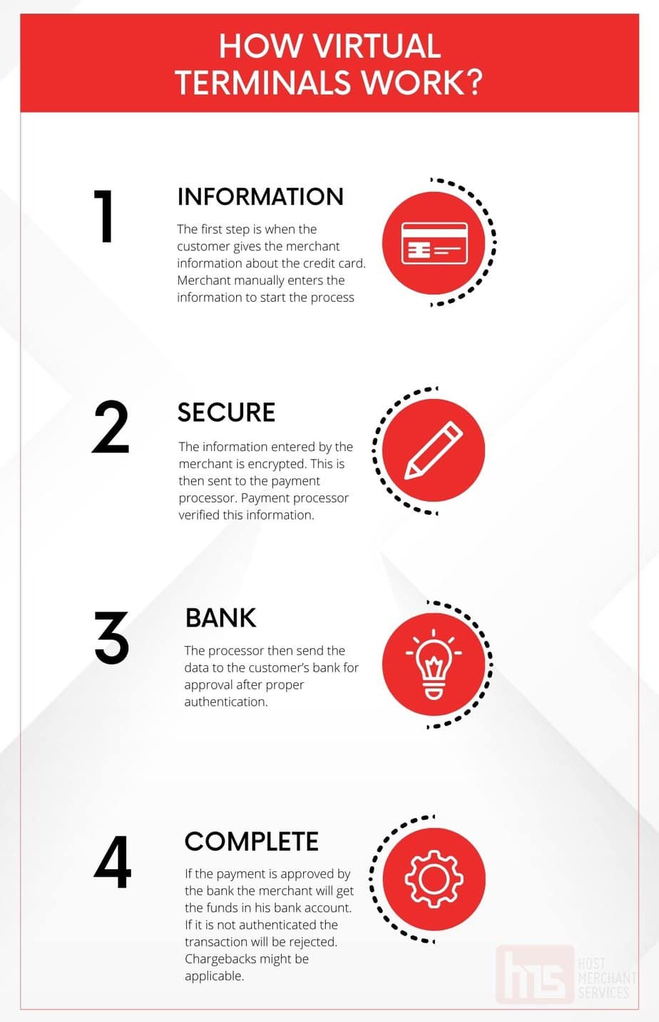how virtual terminals work How Does a Virtual Terminal Work?