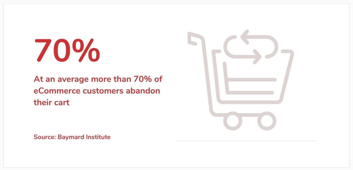 70 people abandon cart