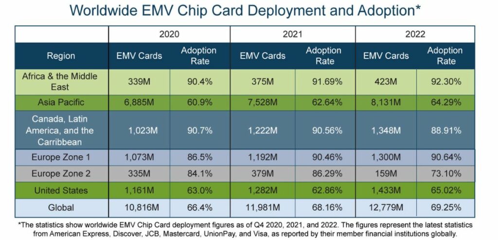 Large Chip vs Small Chip Cards: EMV Chip Card FAQ
