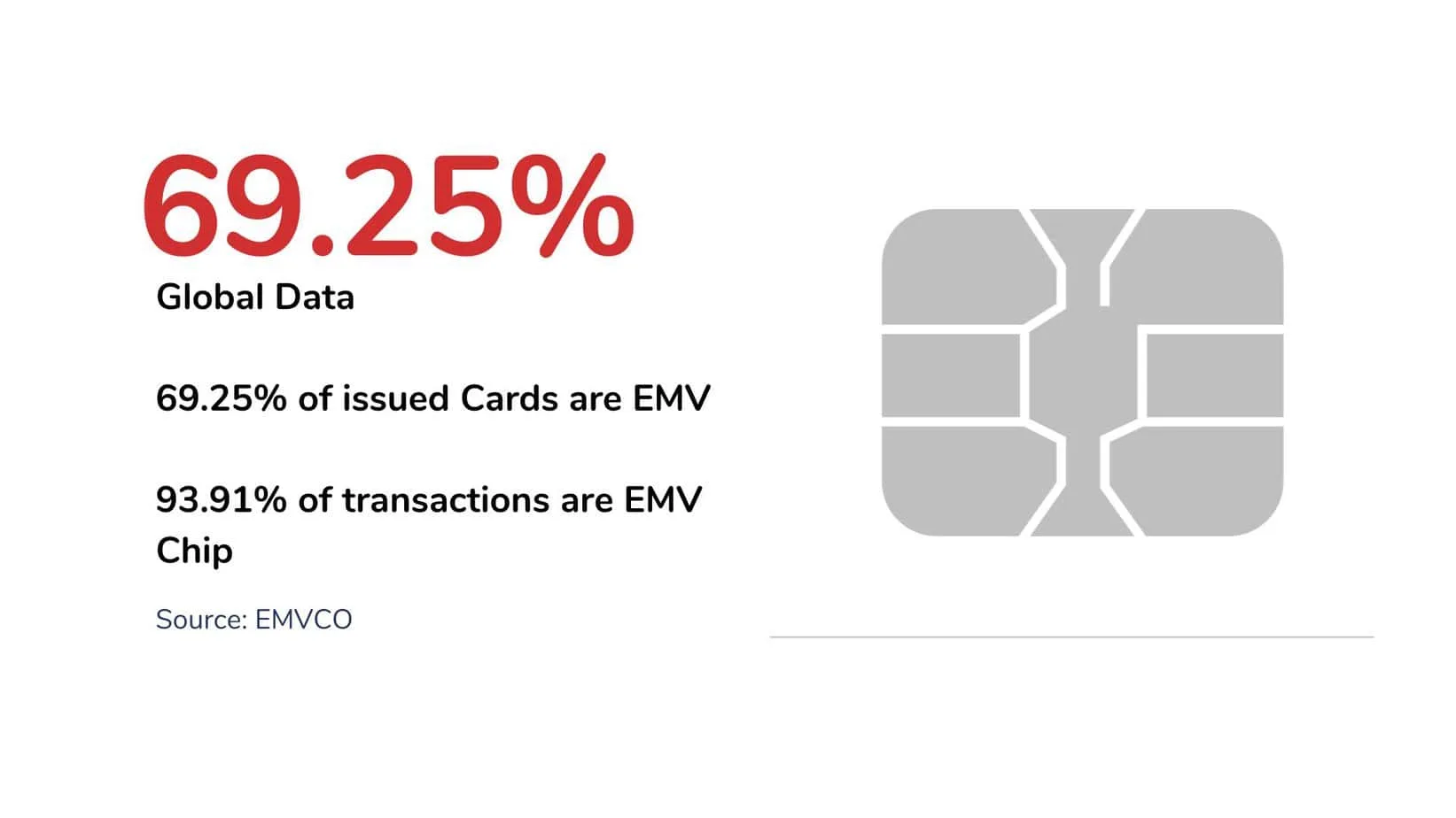 global chipcard usage global chipcard usage