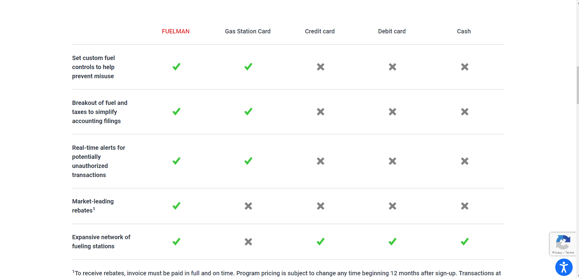 Fuelman Pros and Cons