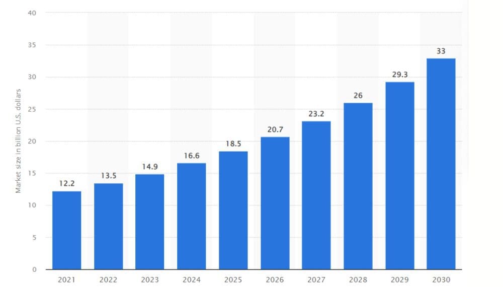 retail automation market retail automation market
