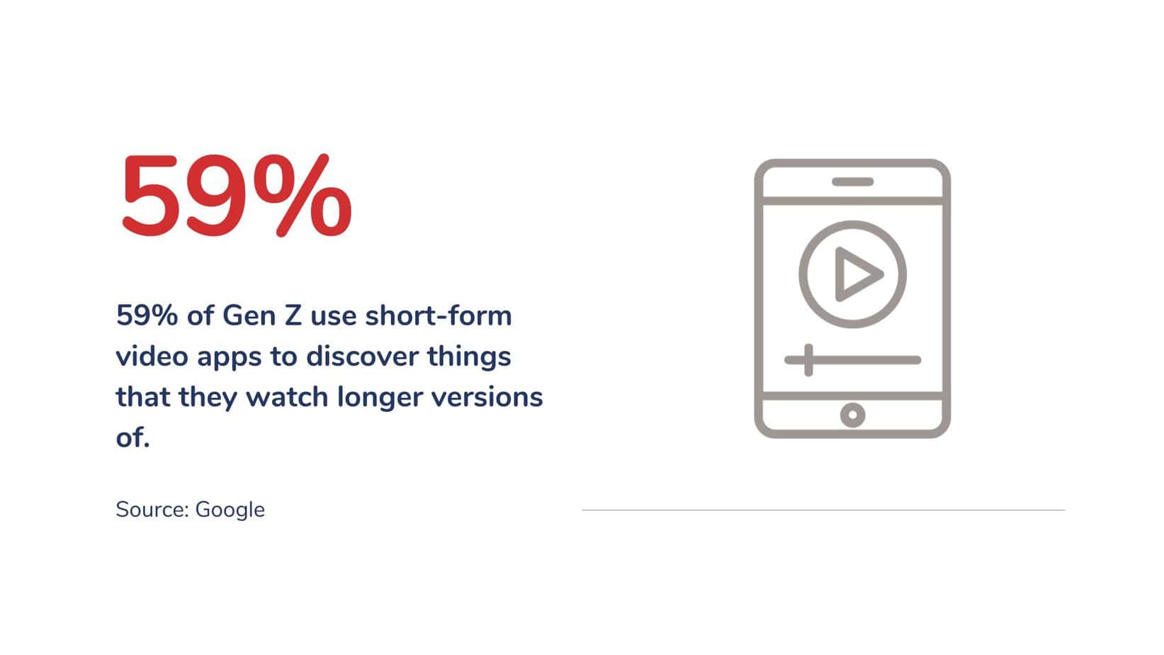 which generation buys products more on social media data