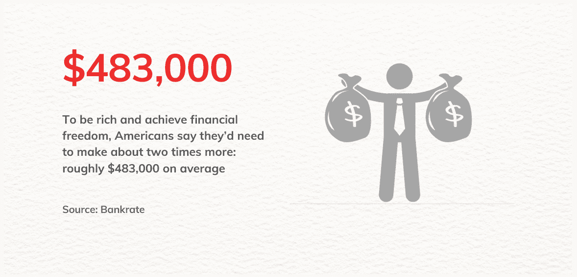 What Do You Mean By Financial Freedom?