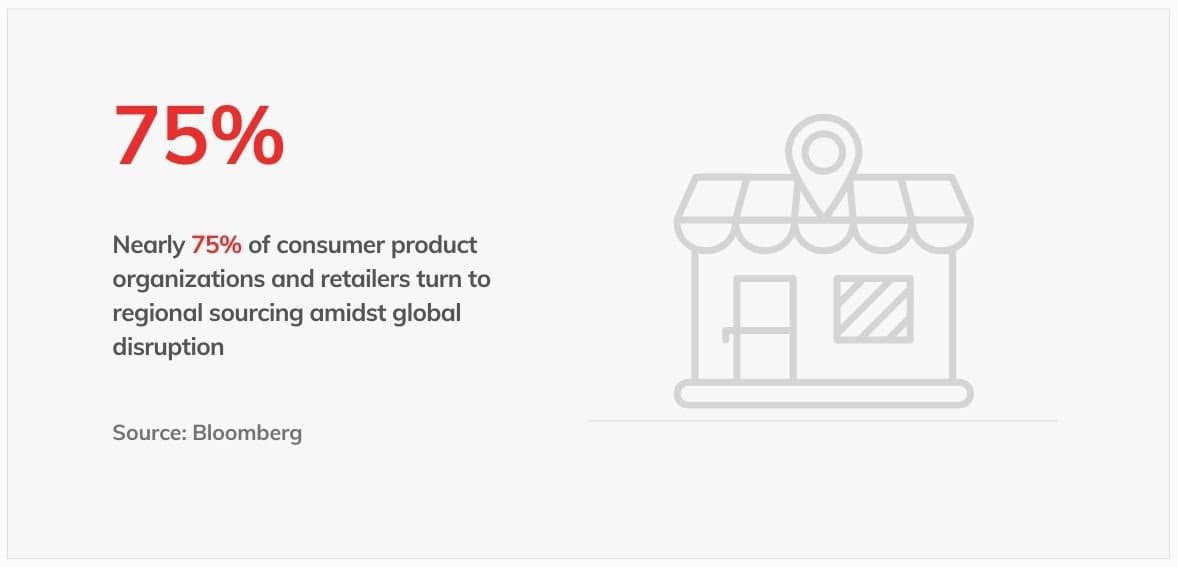 retailer finding local source to combat supply chain disruption in 2023