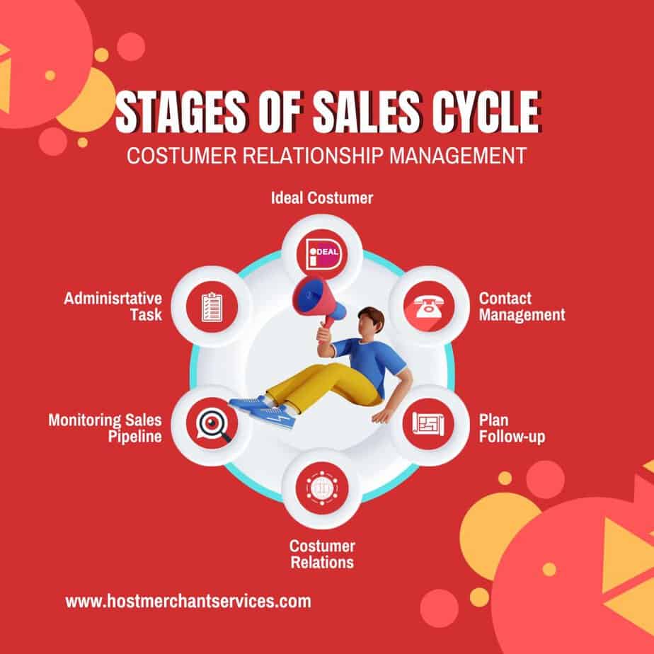 stages of sales cycle stages of sales cycle