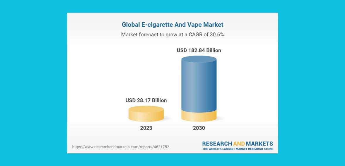 2 40 The Growth of the Vaping Industry graphic