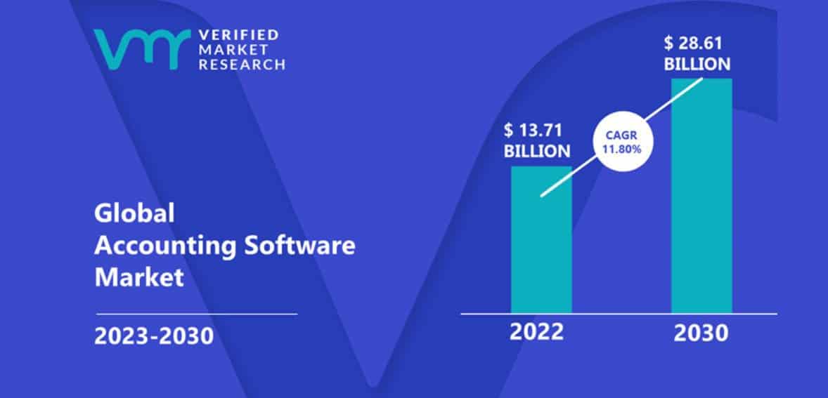 3 17 Global accounting software market graphic
