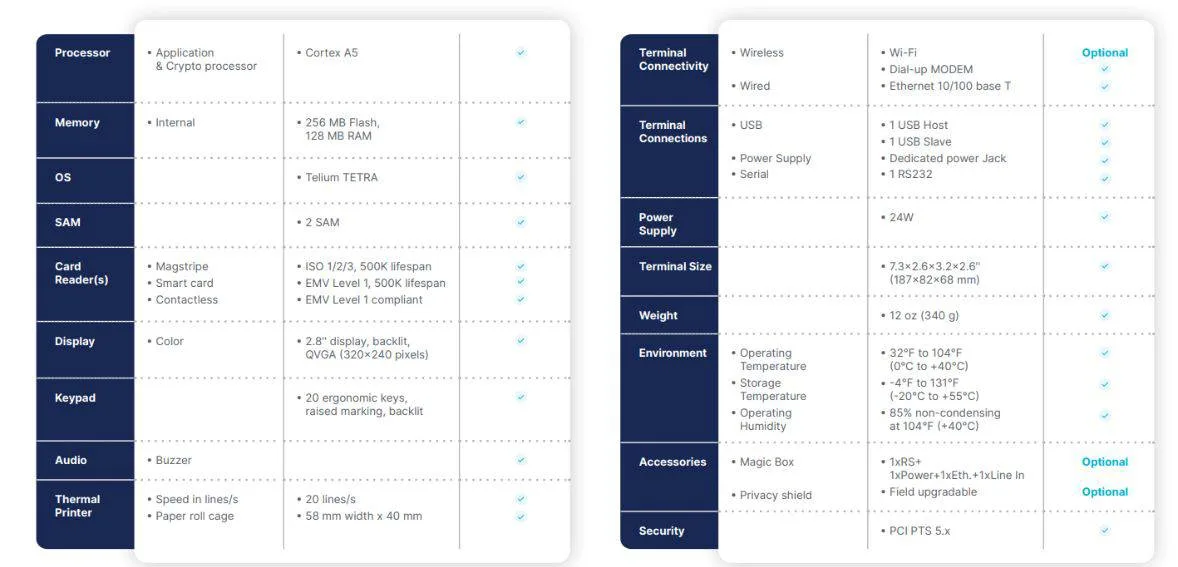 Ingenico Desk 3500 desktop specifications