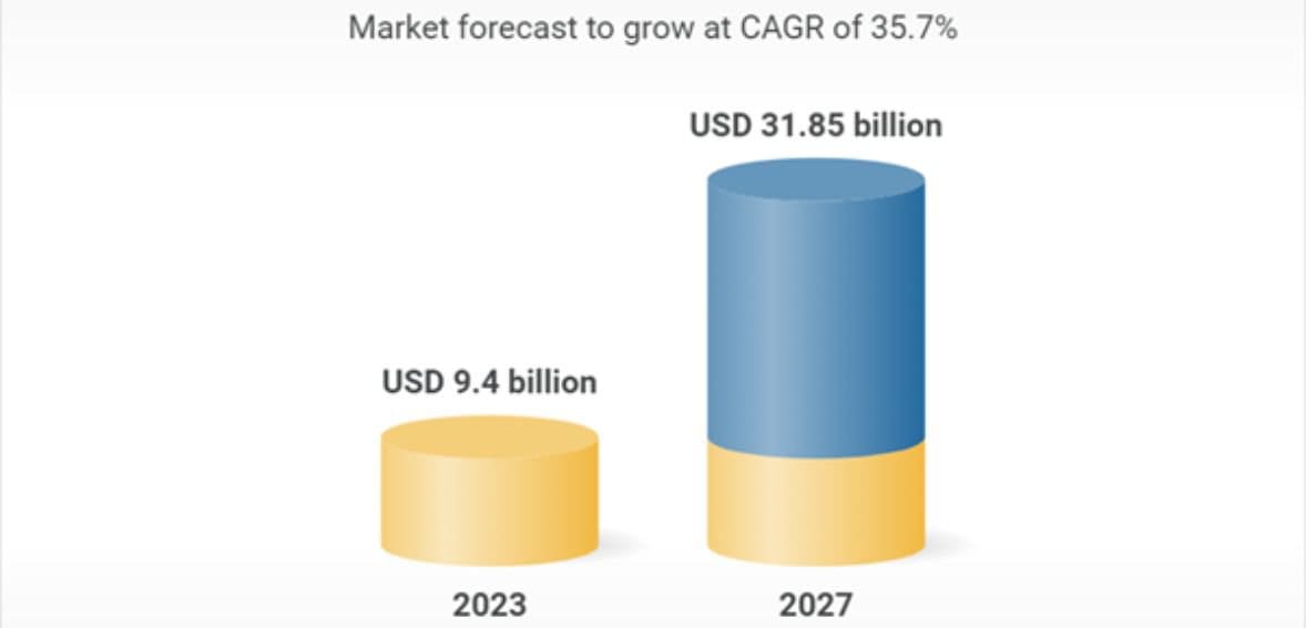 global cannabidiol market