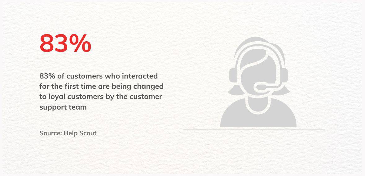 Customer Care And DMs