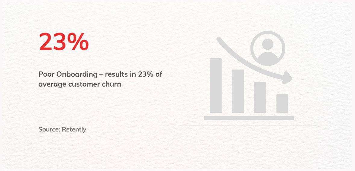 customer churn