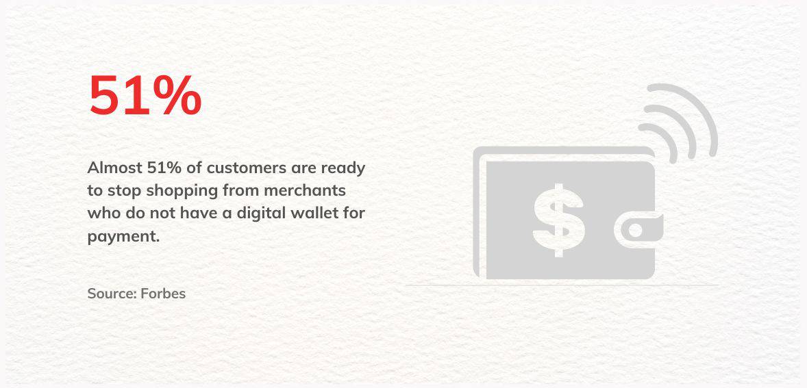 4. Multiple Payment Methods