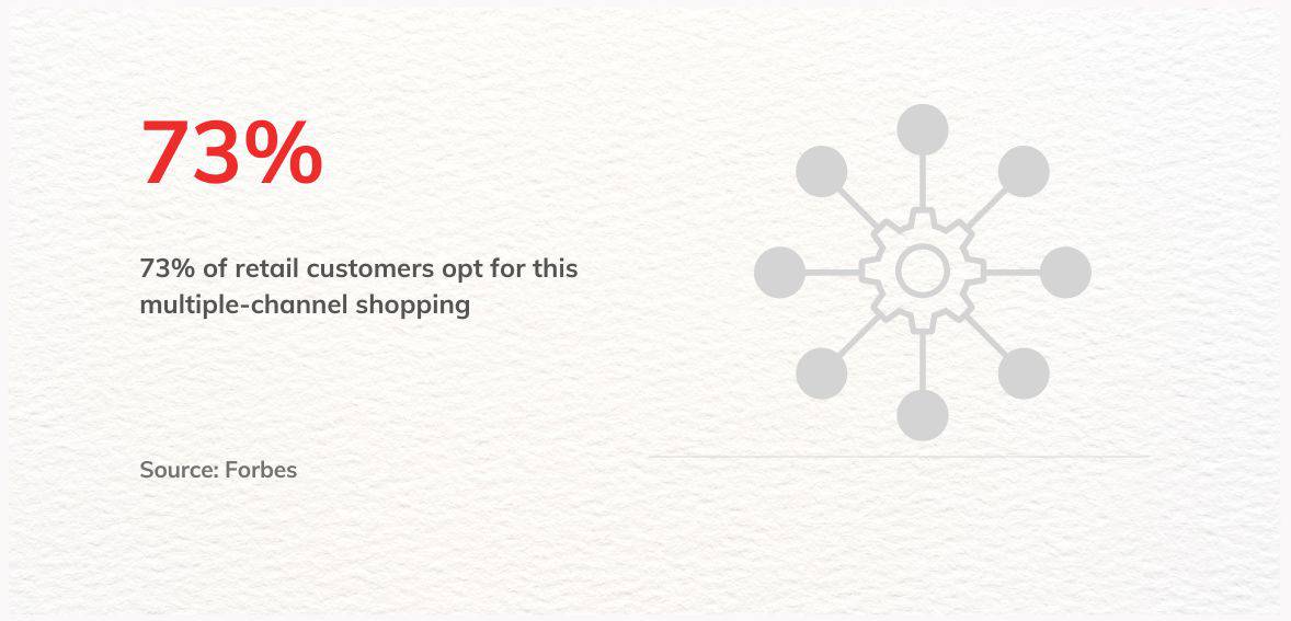 Omnichannel Approach is the Key