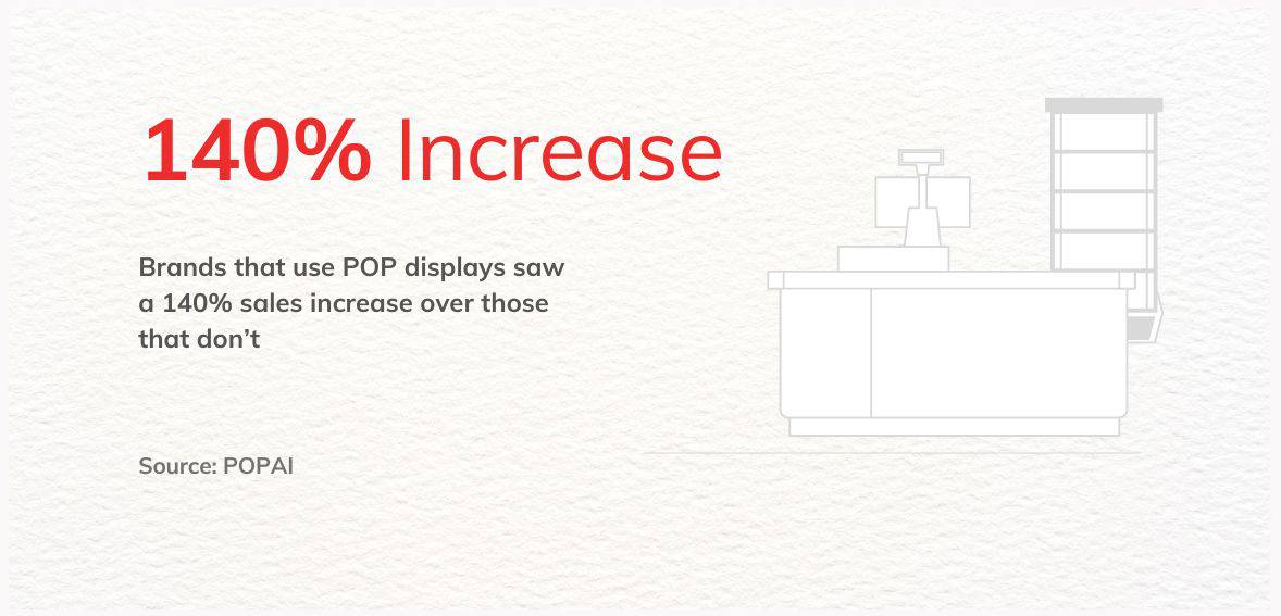 pop displays