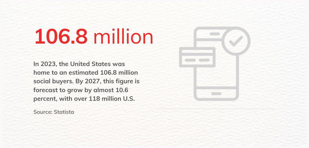 social buying statistics for the US
