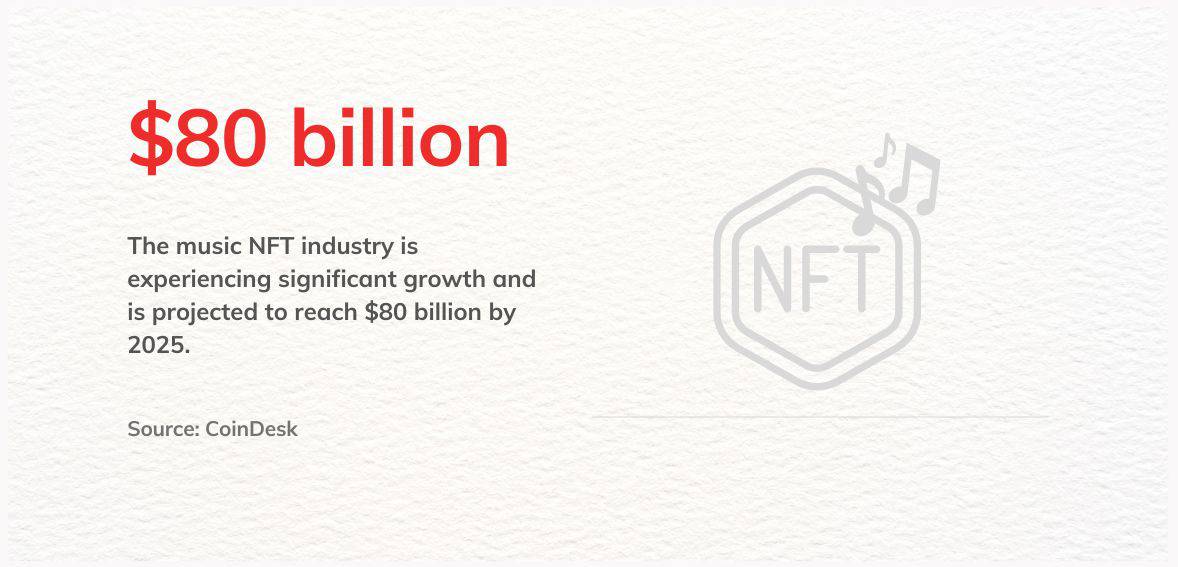 NFT music The music NFT industry is experiencing significant growth and is projected to reach $80 billion by 2025.
