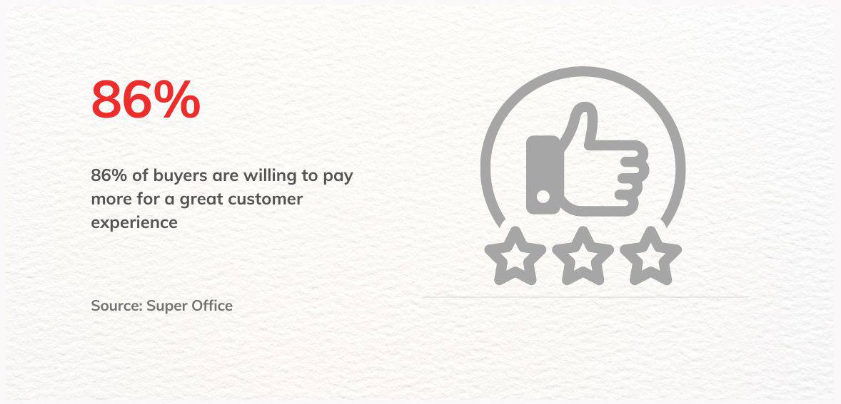 Customer Satisfaction is Important