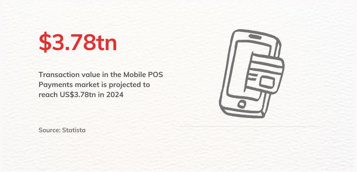 The Rise Of Mobile POS
