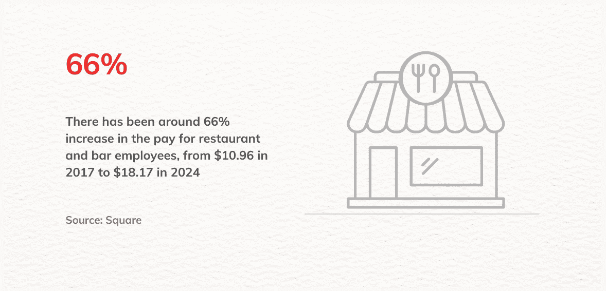 Square Releases Spring 2024 Quarterly Restaurant Report Highlighting Industry Trends