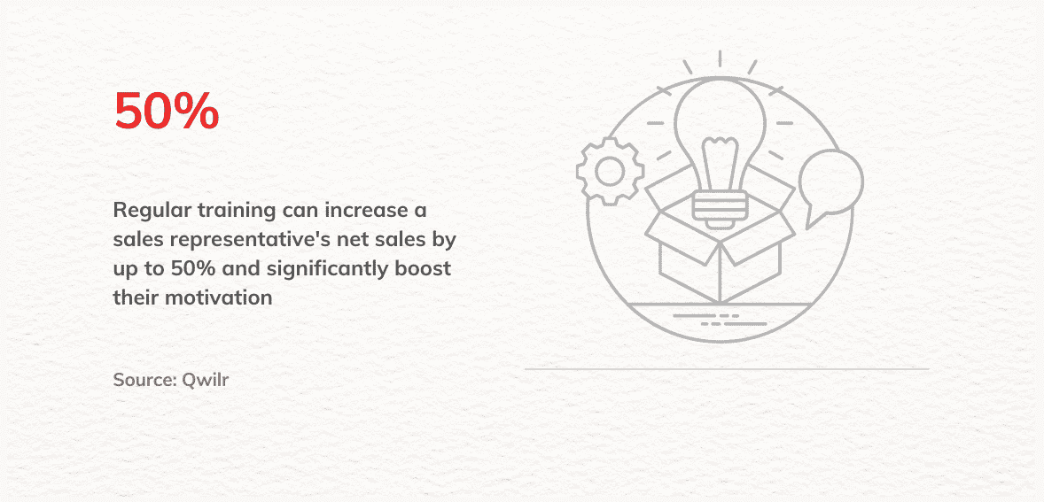 Current Overview of the Point of Sale Market
