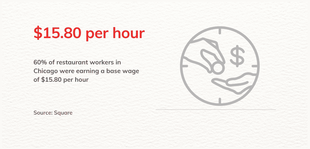 Chicago restaurant wages infographic