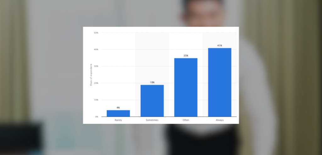 What’s a Tip Creep in All This?