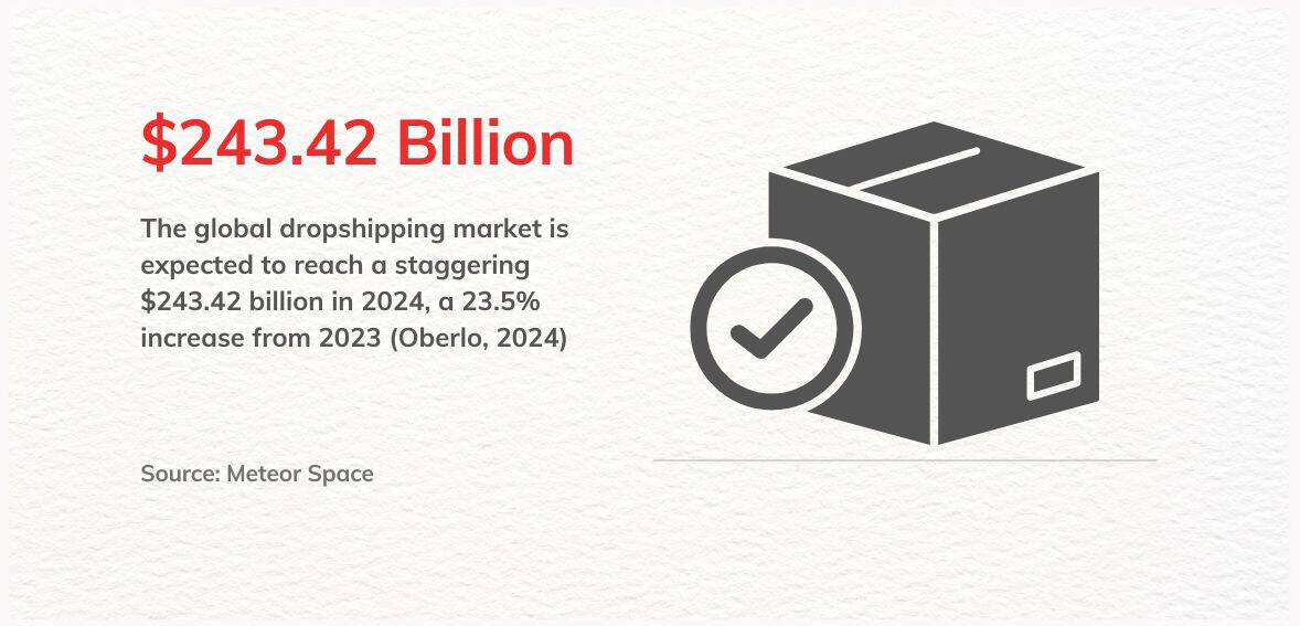 Dropshipping