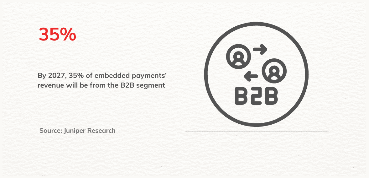 Real-Time Payments