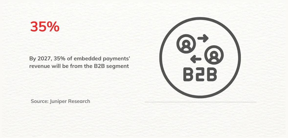 Real-Time Payments