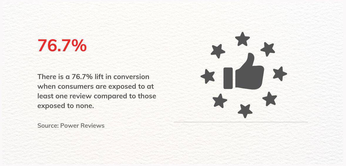 reviews infographic