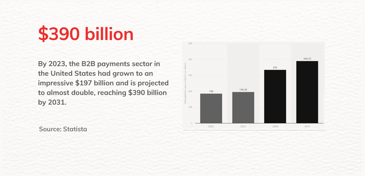 real time payments 1