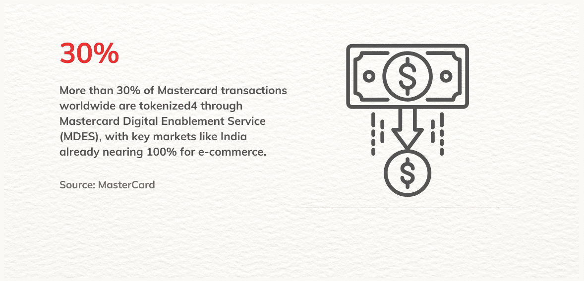 mastercard statitics