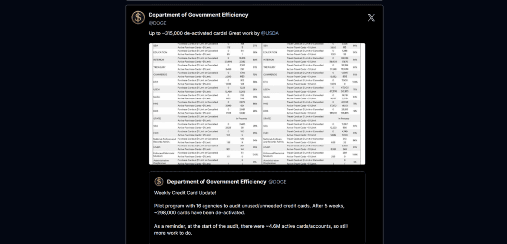 DOGE Deactivates 300,000 Federal Credit Cards